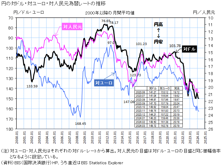 為替 ドル 米ドル/円（USDJPY）｜為替レート・チャート｜みんかぶ FX/為替