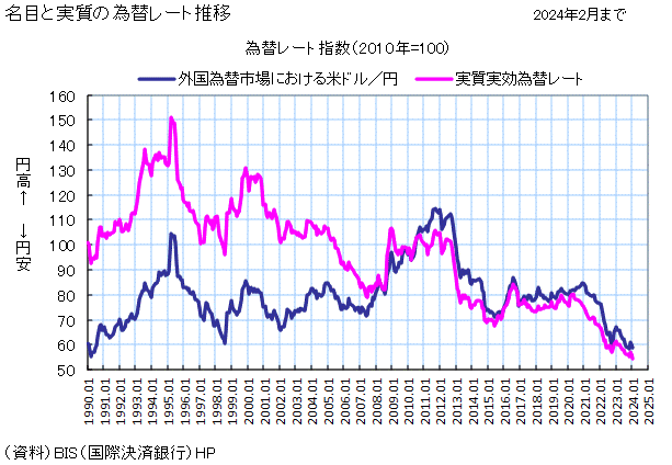 為替 相場 円 ドル