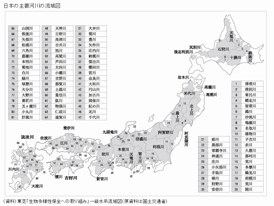 図録 世界と日本の主要河川の流域図
