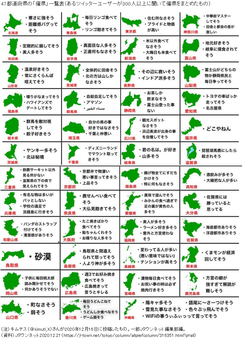 茨城 県 県民 性