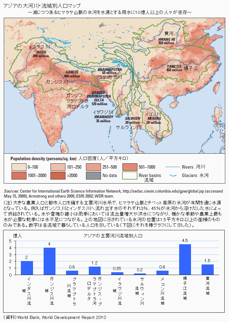 図録 アジアの大河川 流域別人口マップ